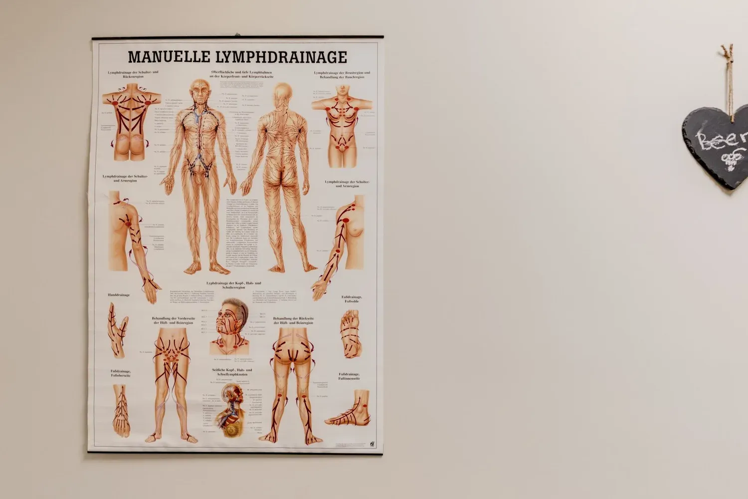 Wandtafel zur Manuellen Lymphdrainage neben dem Behandlungsraum Beere